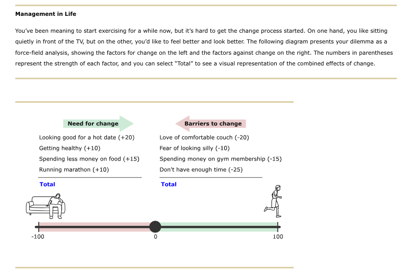 Solved Use Your Knowledge Of Force Field Analysis And The Chegg