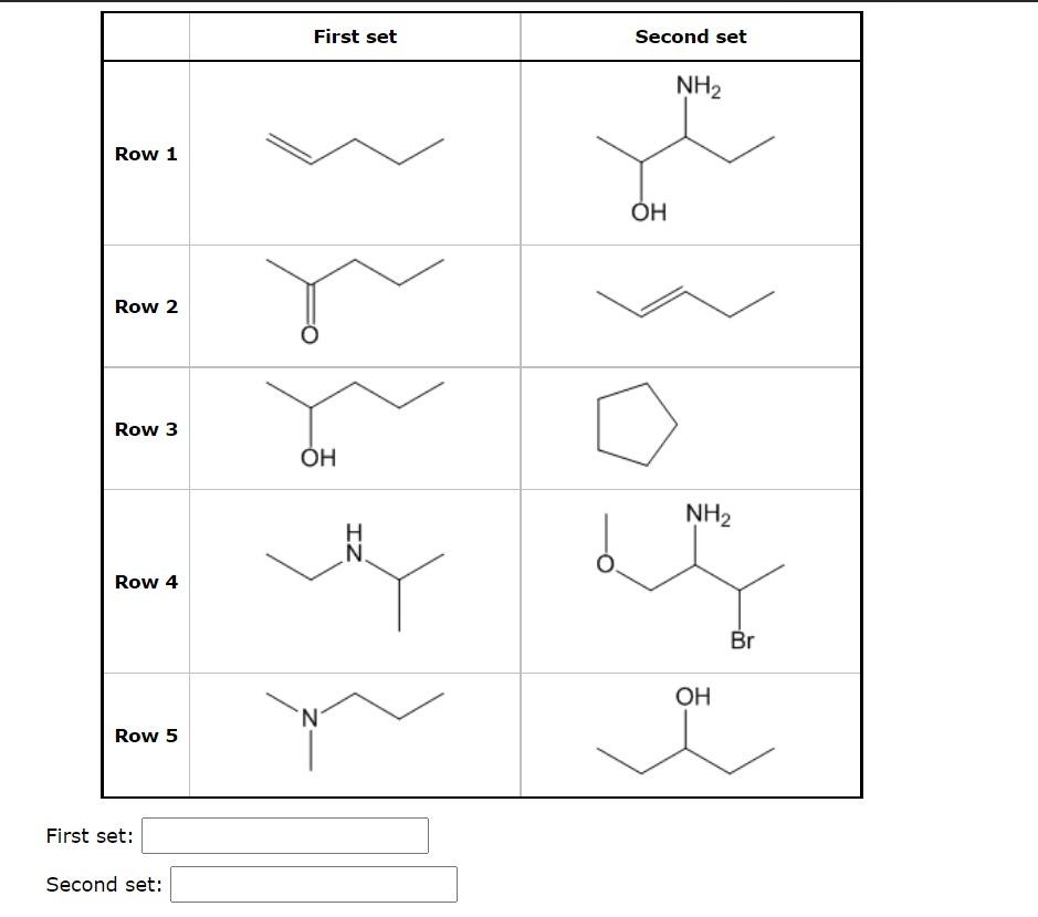 Solved Which Of The Following Compounds Have The Same Chegg