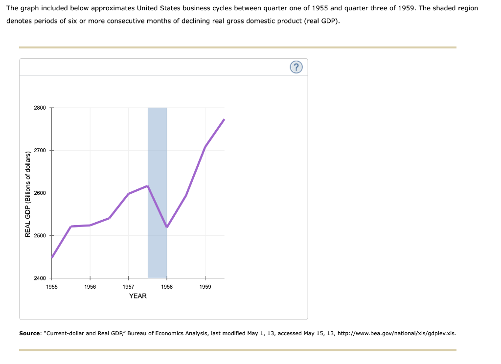 Solved The Graph Included Below Approximates United States Chegg