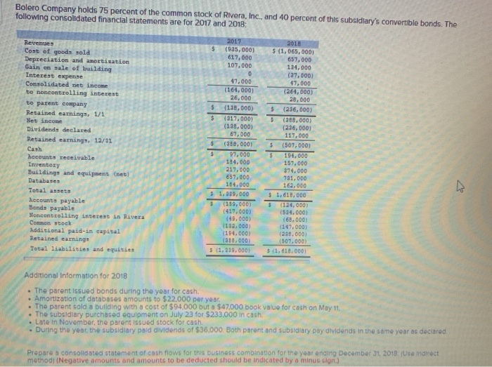 Solved Bolero Company Holds Percent Of The Common Stock Chegg