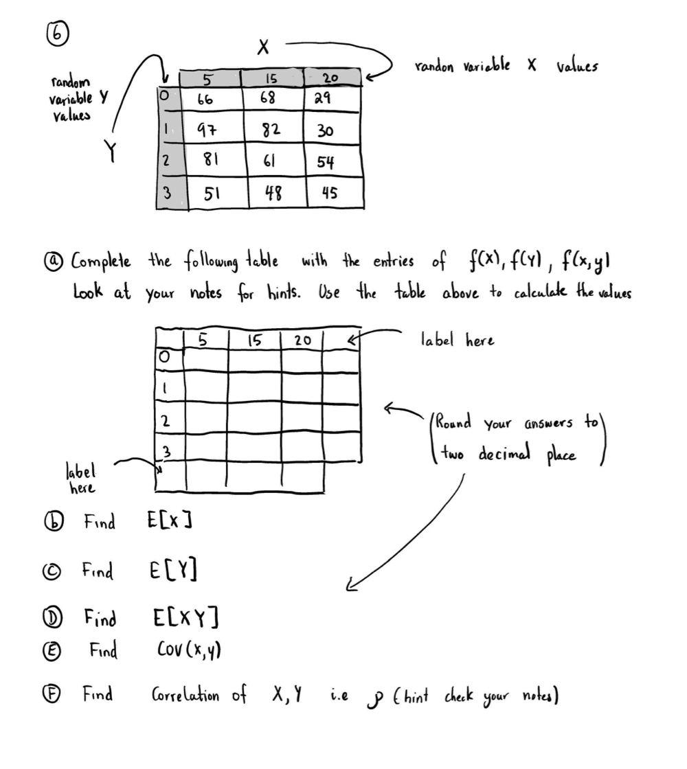 Solved Randon Variable X Values A Complete The Following Chegg