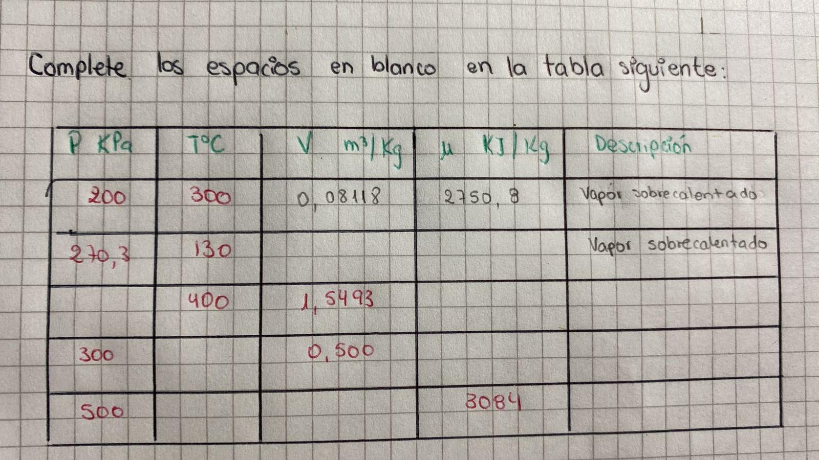 Solved Complete Los Espacios En Blanco En La Tabla Chegg