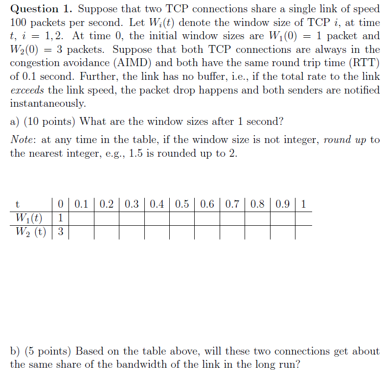 Solved Question Suppose That Two Tcp Connections Share A Chegg