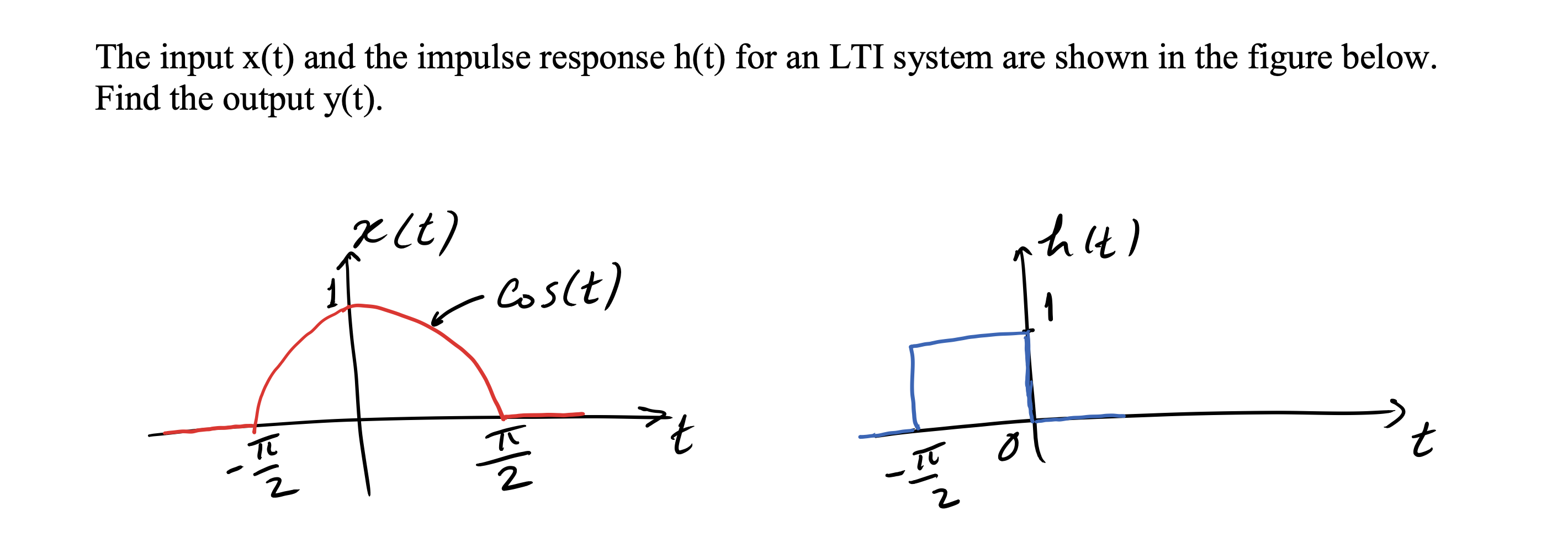 Solved The Input X T And The Impulse Response H T For An Chegg