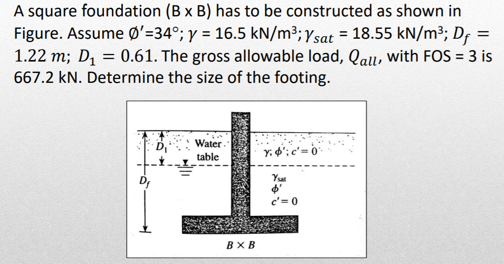 Solved A Square Foundation B X B Has To Be Constructed Chegg