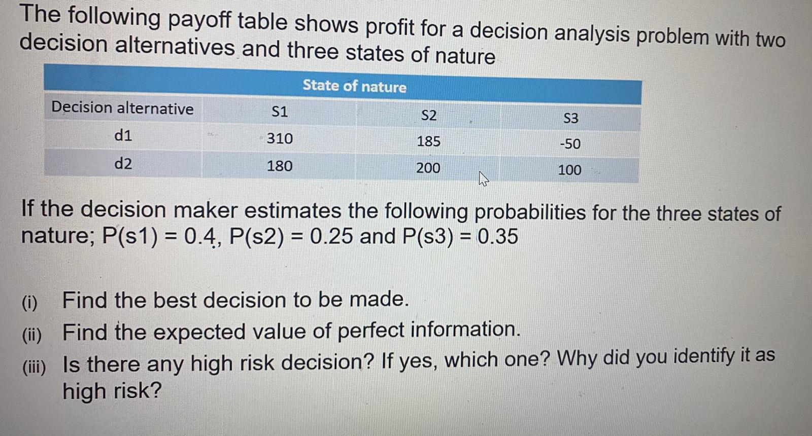 Solved The Following Payoff Table Shows Profit For A Chegg