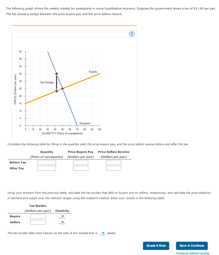 Solved The Following Graph Shows The Weekly Market For Chegg