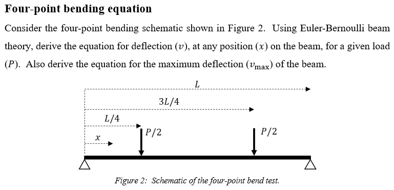 Euler Beam Bending Equation The Best Picture Of Beam