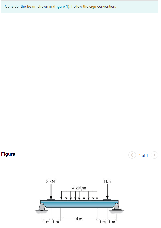 Solved Consider The Beam Shown In Figure 1 Follow The Chegg