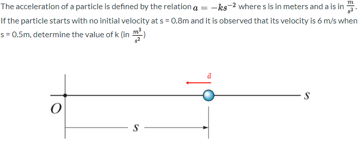 Solved The Acceleration Of A Particle Is Defined By Chegg