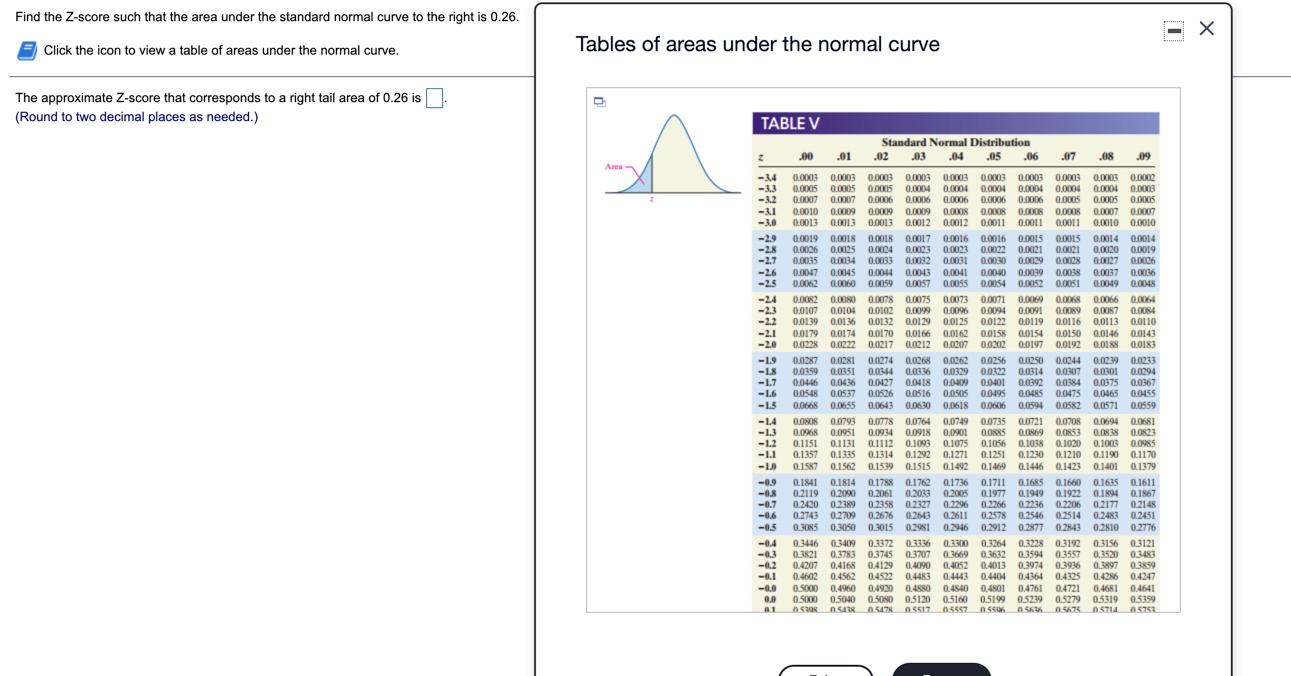 Solved Find The Z Score Such That The Area Under The Chegg