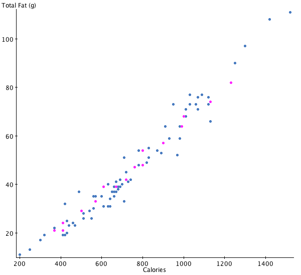 scatter plot correlation funny