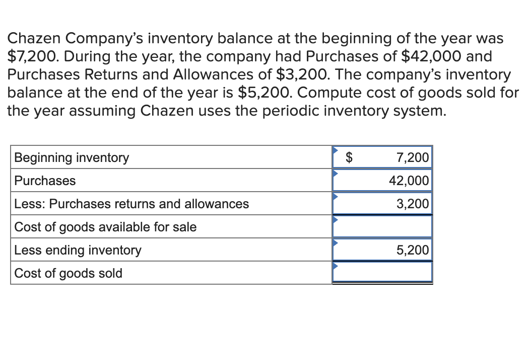 Solved Chazen Company S Inventory Balance At The Beginning Chegg