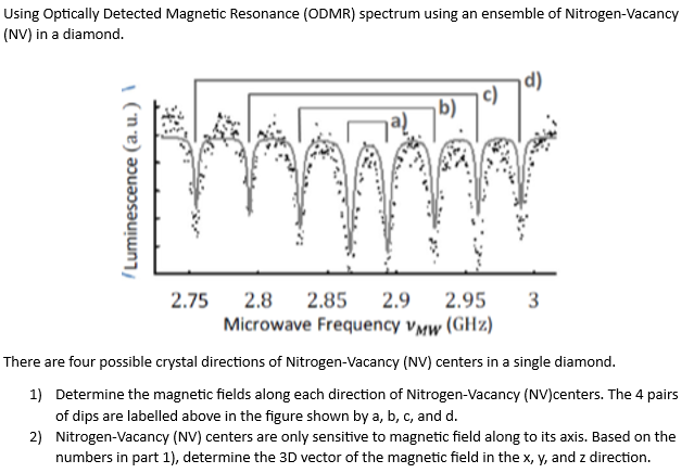 Solved Using Optically Detected Magnetic Resonance Odmr Chegg