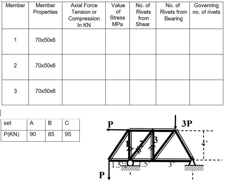 Solved Determine The Axial Forces Of The Indicated Members Chegg