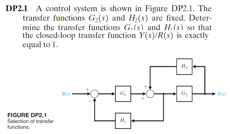 Solved Dp A Control System Is Shown In Figure Dp The Chegg