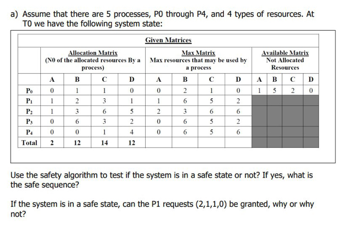 Solved A Assume That There Are 5 Processes PO Through P4 Chegg