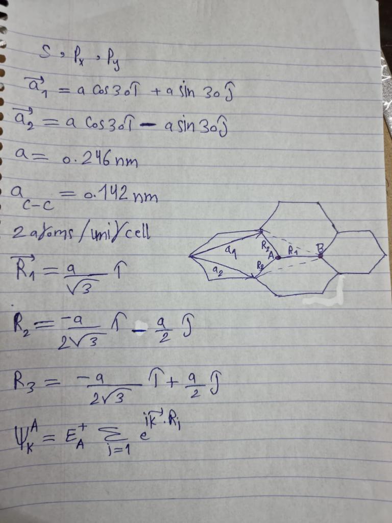 Solved Solid State Physics Solve In Detail Find The Energy Chegg