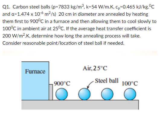 Solved Q Carbon Steel Balls P Kg M K W M K Chegg