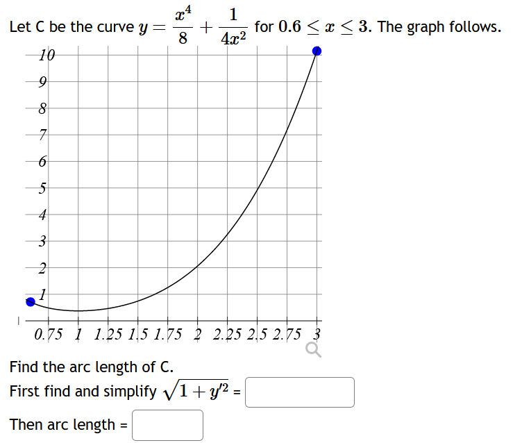 Solved Let C Be The Curve Y X48 14x2 For 0 6x3 The Chegg