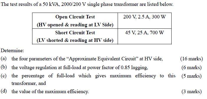 Solved The Test Results Of A 50 KVA 2000 200 V Single Phase Chegg