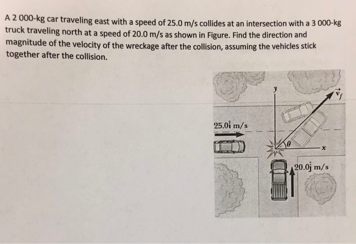 Solved A 2000 Kg Car Traveling East With A Speed Of 25 0 M S Chegg