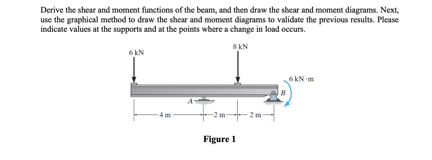 Solved Derive The Shear And Moment Functions Of The Beam Chegg