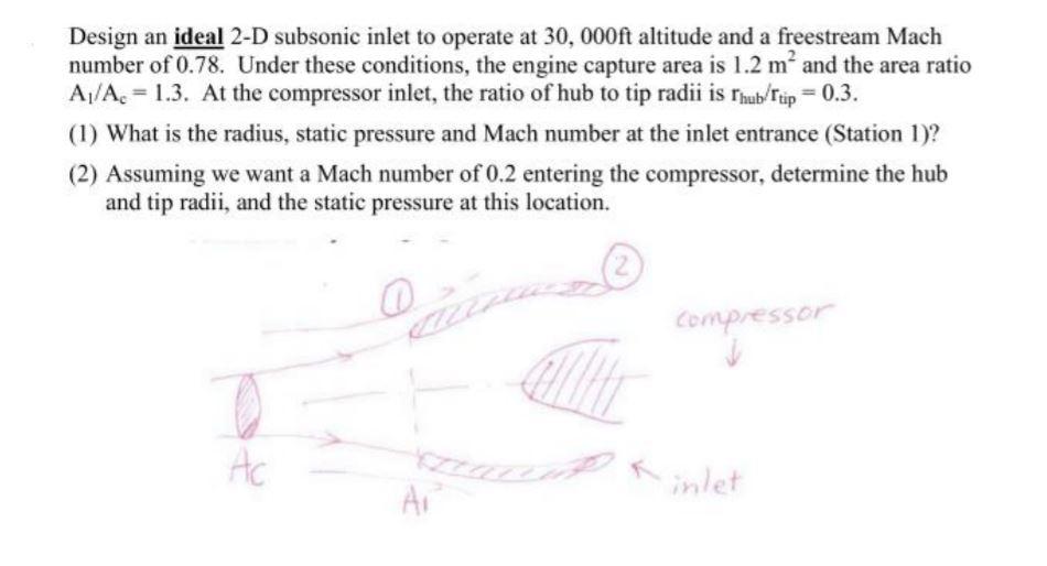 Solved Design An Ideal D Subsonic Inlet To Operate At Chegg