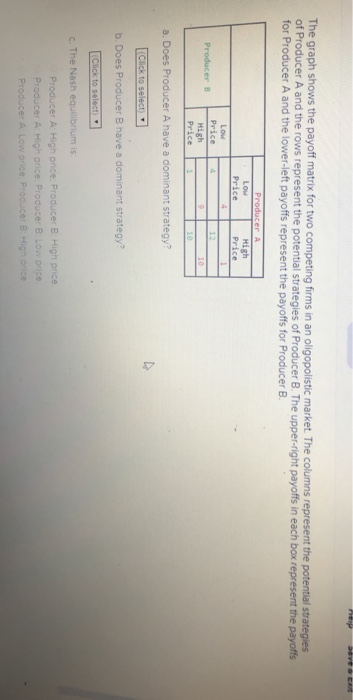 Solved The Graph Shows The Payoff Matrix For Two C Of Chegg