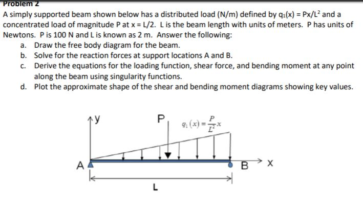 Solved Problem 2 A Simply Supported Beam Shown Below Has A Chegg