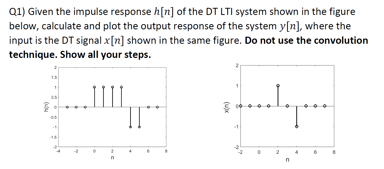 Solved Q1 Given The Impulse Response H N Of The DT LTI Chegg