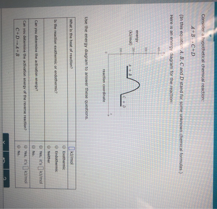 Solved Consider A Hypothetical Chemical Reaction A B C D Chegg