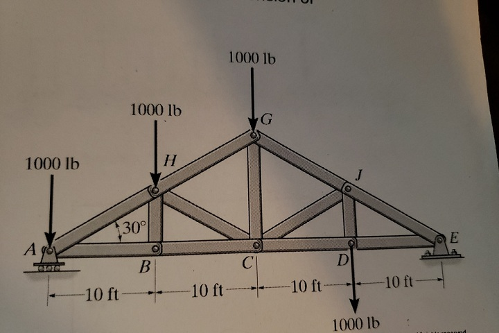 Solved Statics Engineering Problem The Roof Truss Supports Chegg