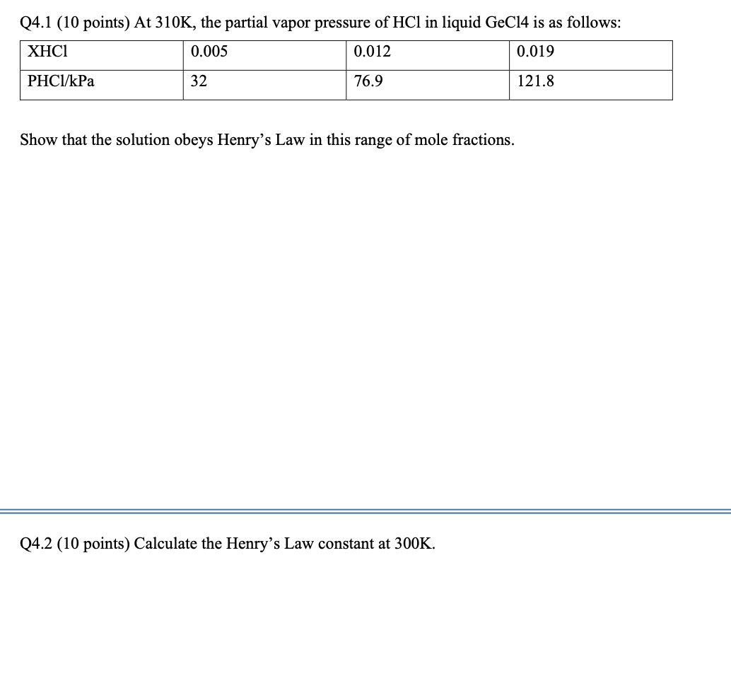 Solved Q Points At K The Partial Vapor Pressure Chegg