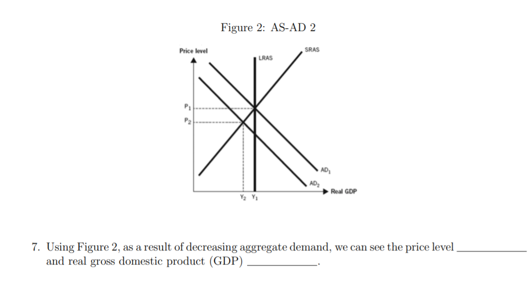 Solved Figure 2 AS AD 2 Price Level SRAS LRAS P1 X P2 AD AD Chegg