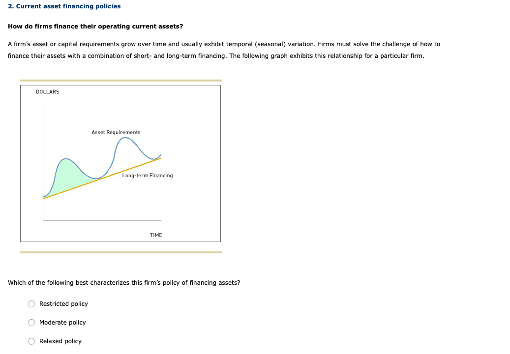 Solved Current Asset Financing Policies How Do Firms Chegg