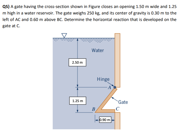 Solved Q A Gate Having The Cross Section Shown In Figure Chegg