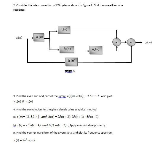 Solved Consider The Interconnection Of Lti Systems Shown Chegg