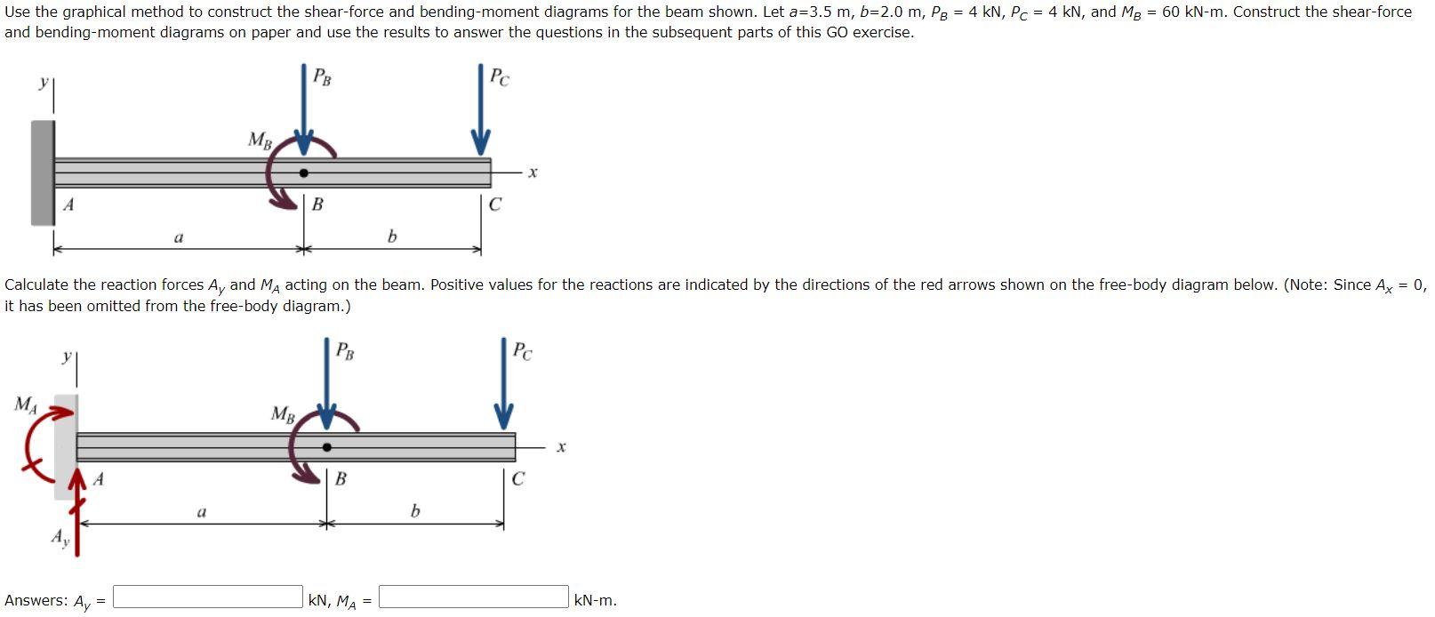 Solved Use The Graphical Method To Construct The Shear Force Chegg