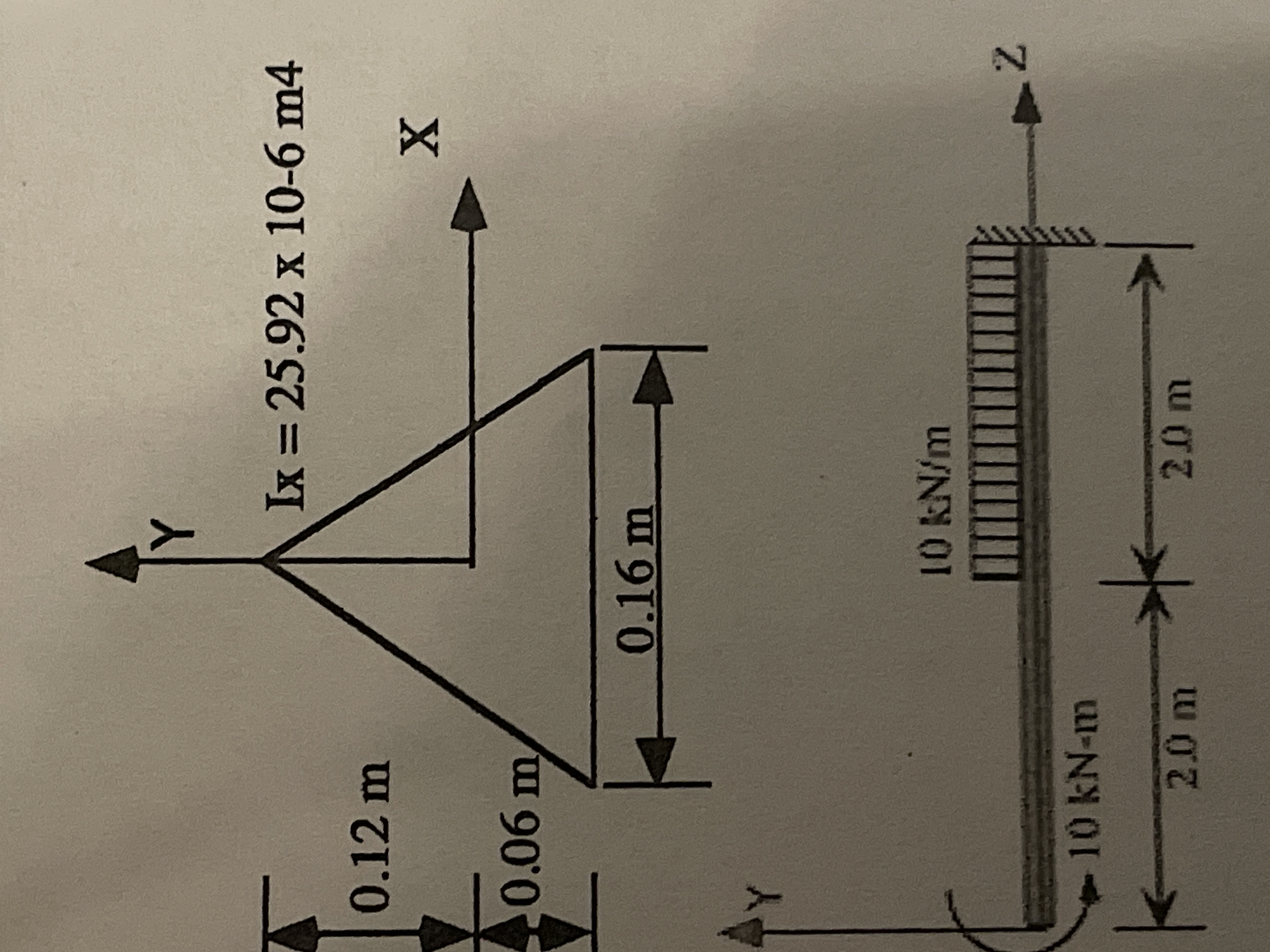 Solved A Cantilever Beam With A Triangular Cross Section Chegg