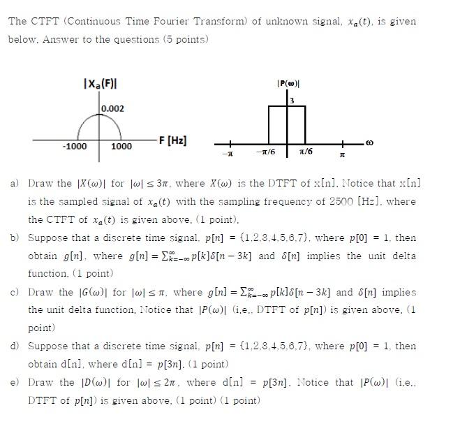 Solved The Ctft Continuous Time Fourier Transform Of Chegg