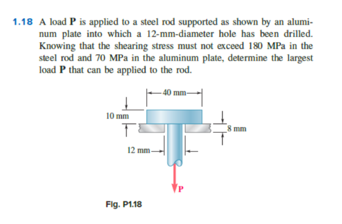 Solved 1 18 A Load P Is Applied To A Steel Rod Supported As Chegg