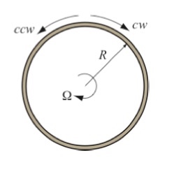 Solved The Optical Gyroscope A Ring Resonator Is Built As Chegg