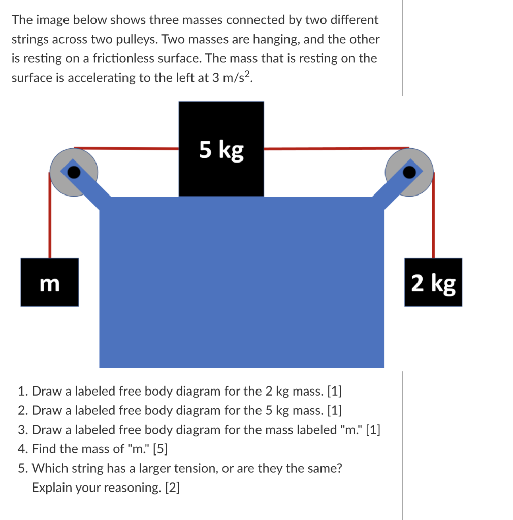 Solved The Image Below Shows Three Masses Connected By Two Chegg