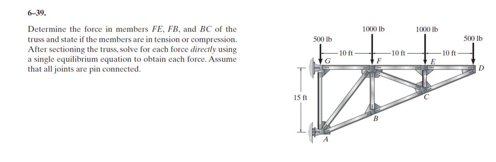 Solved 6 39 Determine The Force In Members FE FB And BC Of Chegg