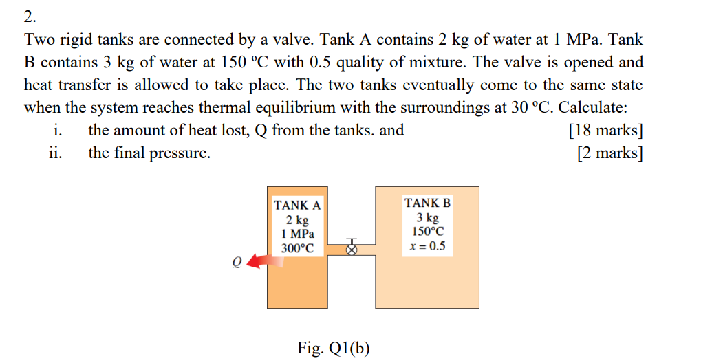 Solved Two Rigid Tanks Are Connected By A Valve Tank A Chegg