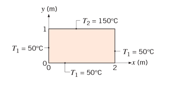 Solved Consider The Two Dimensional Rectangular Plate Chegg