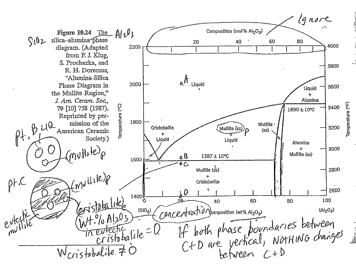 Solved Using The Sio Al O Phase Diagram With Point A At Chegg