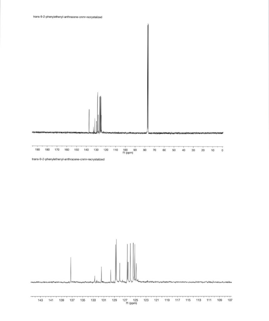 Solved H And C Nmr Spectra Of The Wittig Reaction Product Chegg