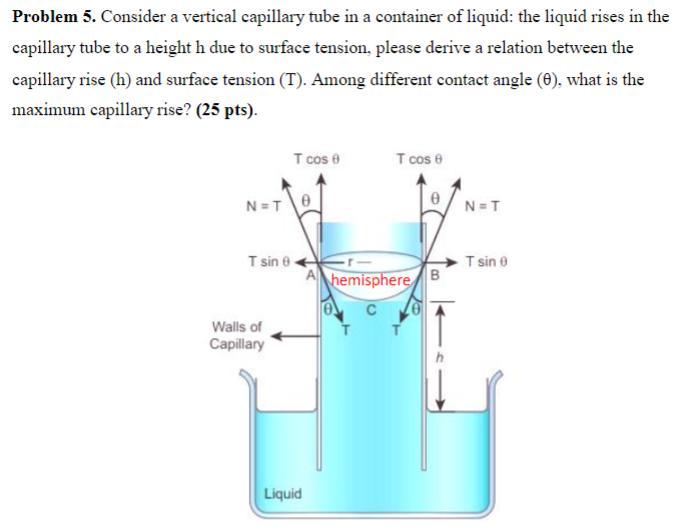 Solved Problem Consider A Vertical Capillary Tube In A Chegg